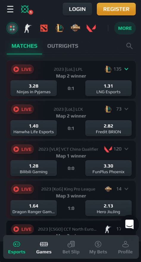 Loot.Bet Review for 2024 .